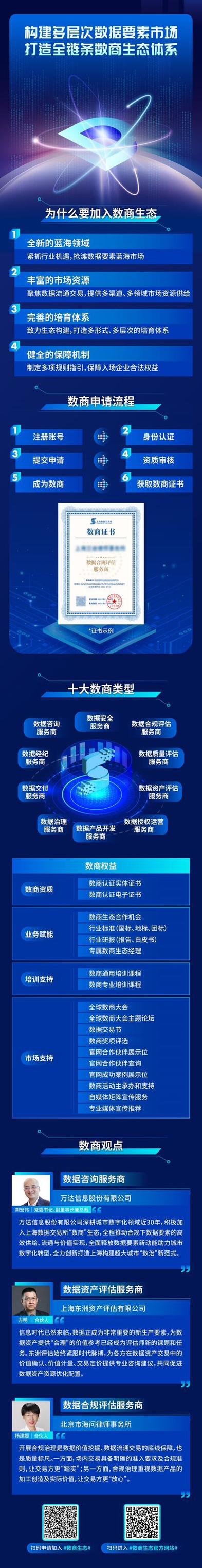 数字经济平台有哪些缩略图