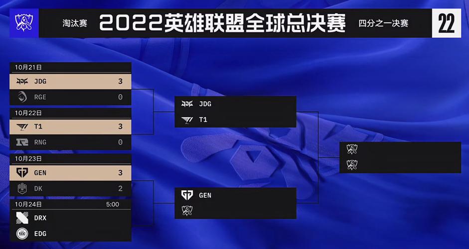 s12全球总决赛对阵图