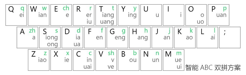 英语输入法