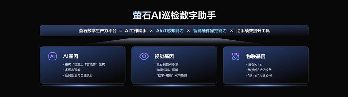 萤石云怎么自动巡航