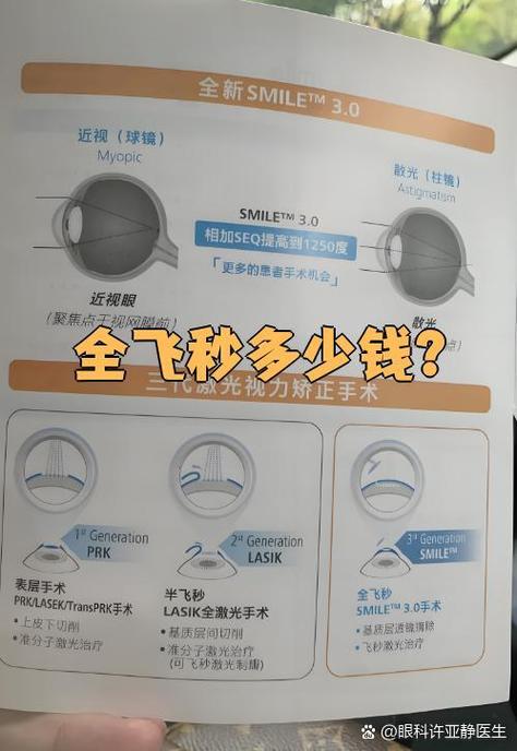 飞秒手术价格一览表