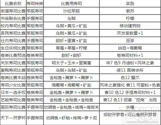 海鲜寿司街道破解版
