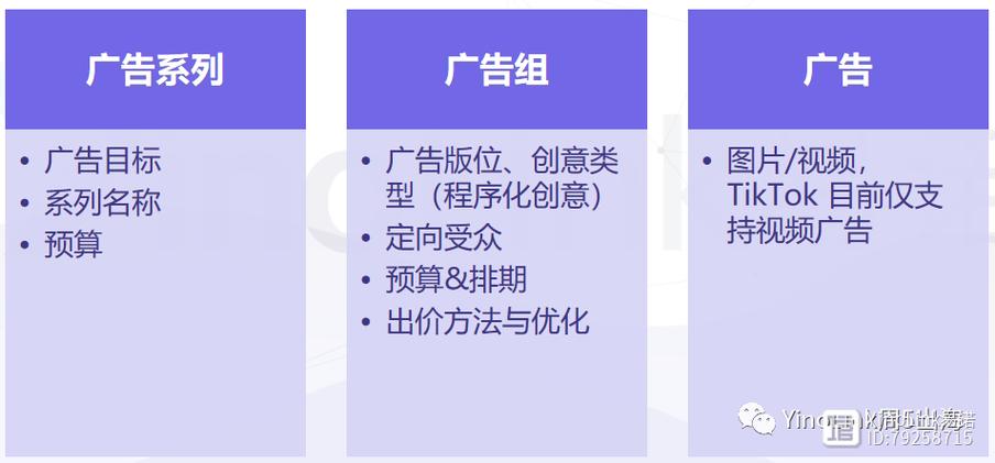 广告新人怎么入行