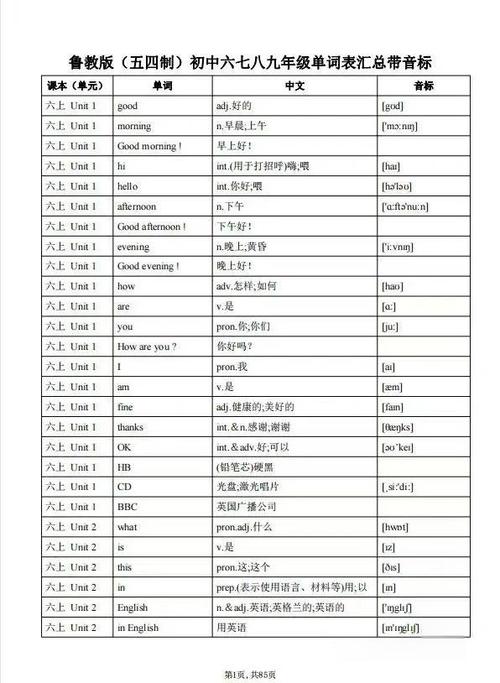 中考英语1600词汇表电子版免费