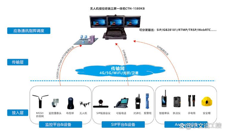 魔百盒能用两台电视吗