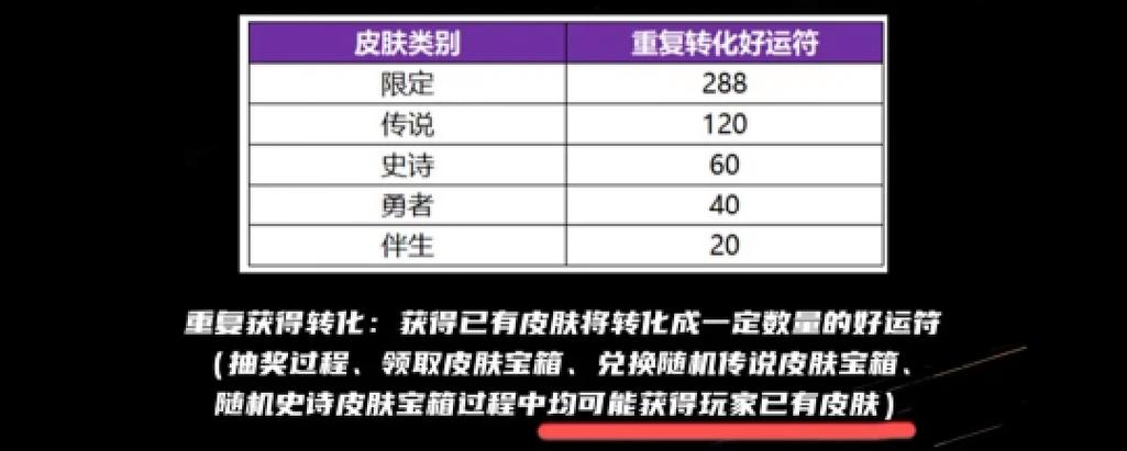 不同等级的皮肤有什么差价
