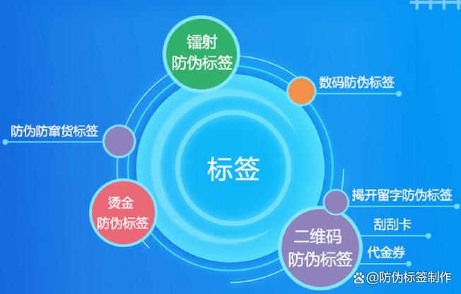 safari自动关闭标签页