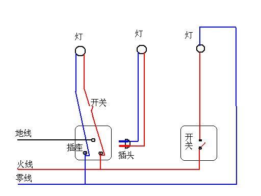 如何从灯口接一个插座出来