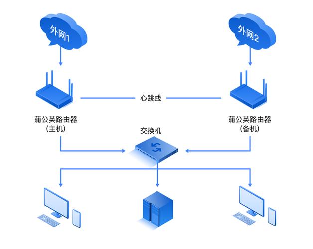 路由器关闭2.4g会减少发热吗缩略图