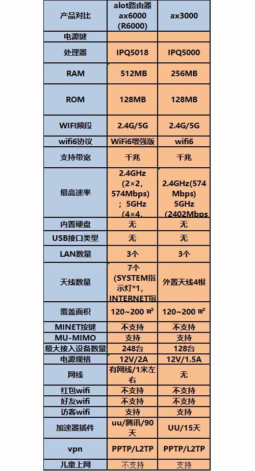 小米路由器3g和r3g的区别