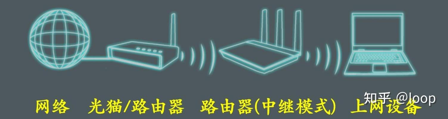 华硕路由器网络设置