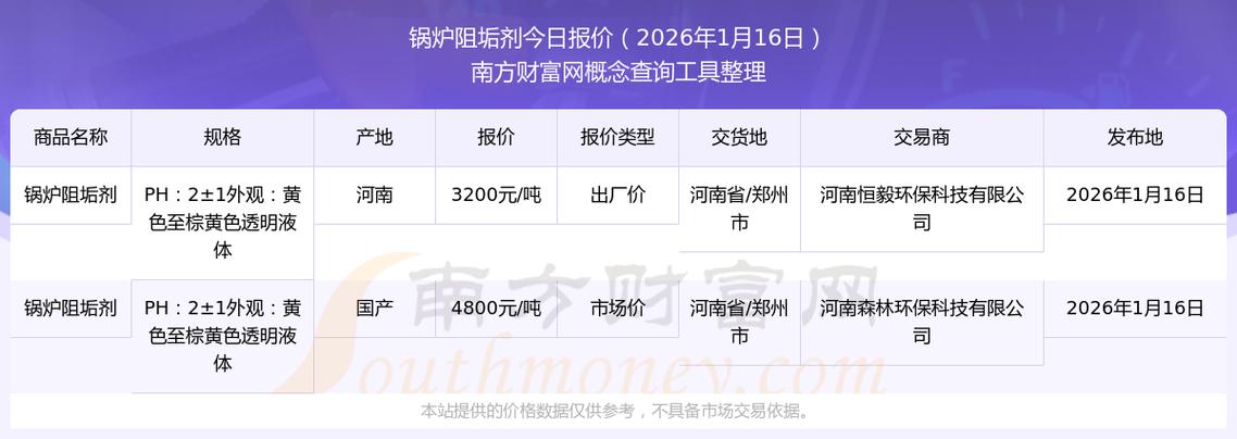 阻垢剂多少钱一桶