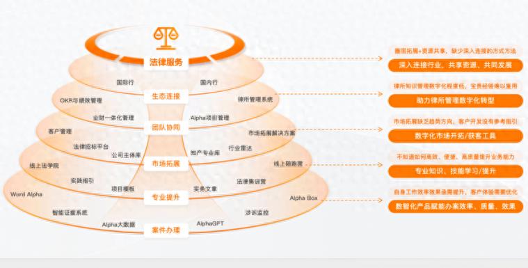 律师常用的法律软件
