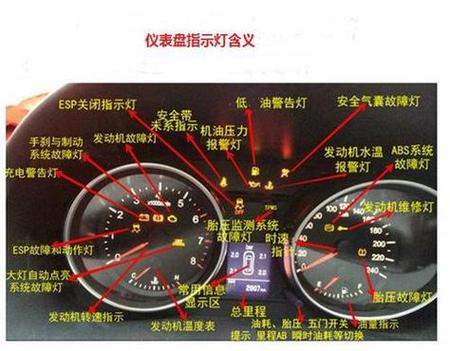 大众迈腾仪表图解