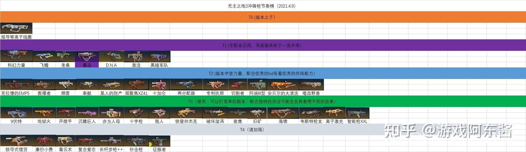 无主之地3武器排行一览