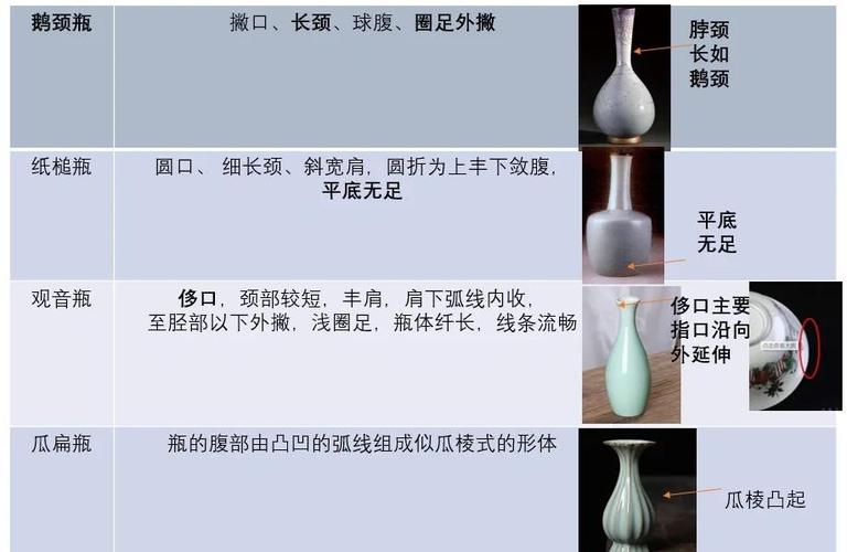 陶瓷分为哪几种类型图标