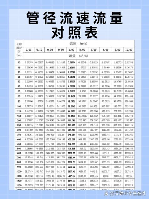 80的管径最大流量