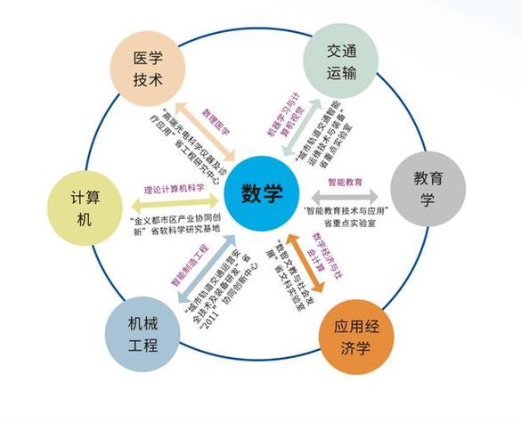 信息与计算科学专业介绍