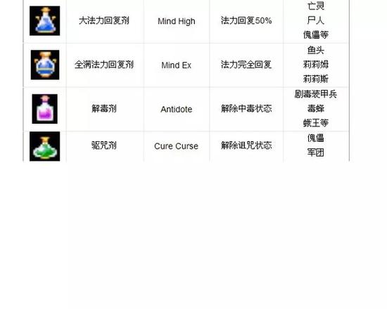 月之轮回装备大全图文