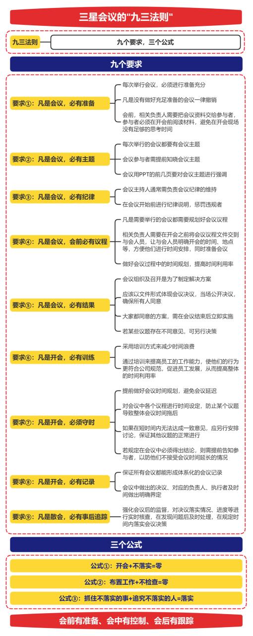 主管给员工开会怎么讲