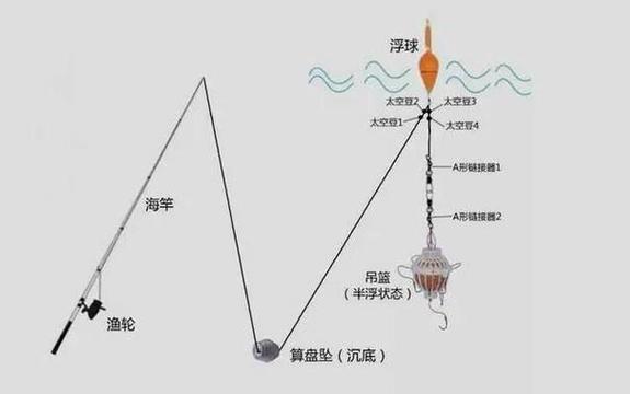 海竿使用方法的视频
