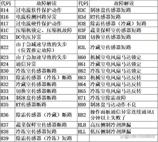 冰箱冷藏不制冷的原因和解决方法图标