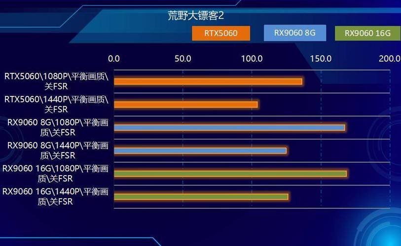 画质等级