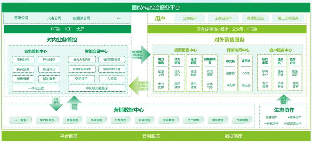 电能e招采平台官网入口
