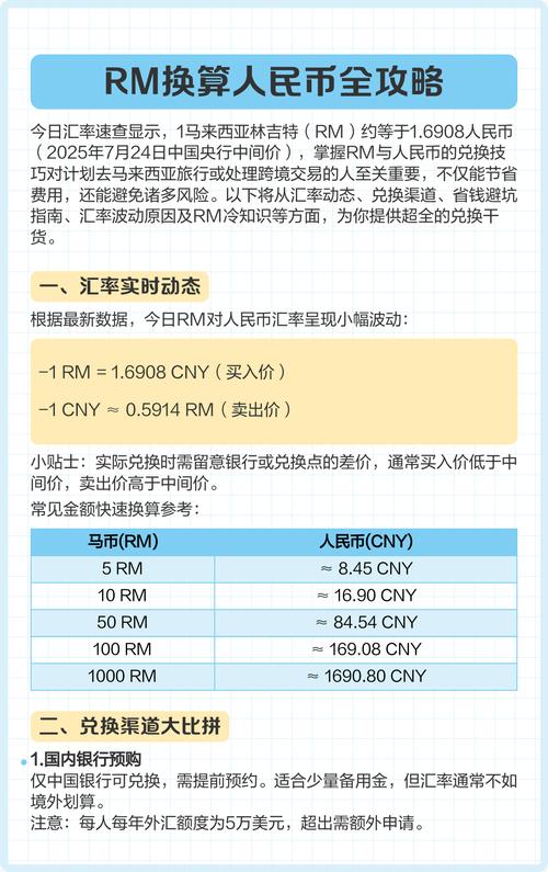 rm货币兑换人民币