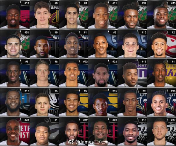 NBA2K14最新名单