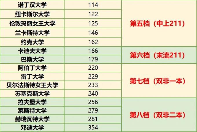 英国杜伦大学相当于国内什么大学