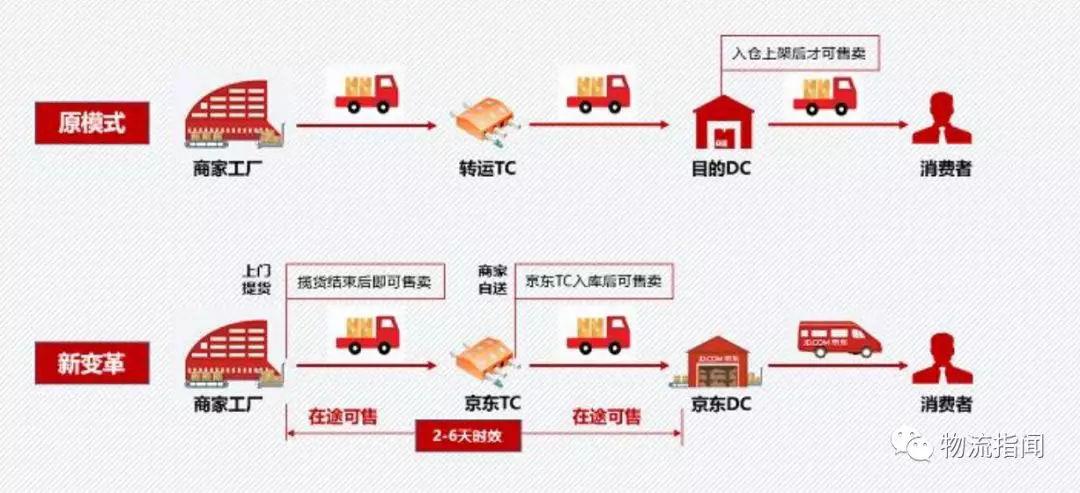 京东货运平台怎样加入