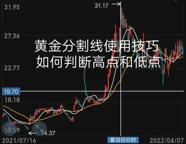 股票黄金分割线画法视频图标