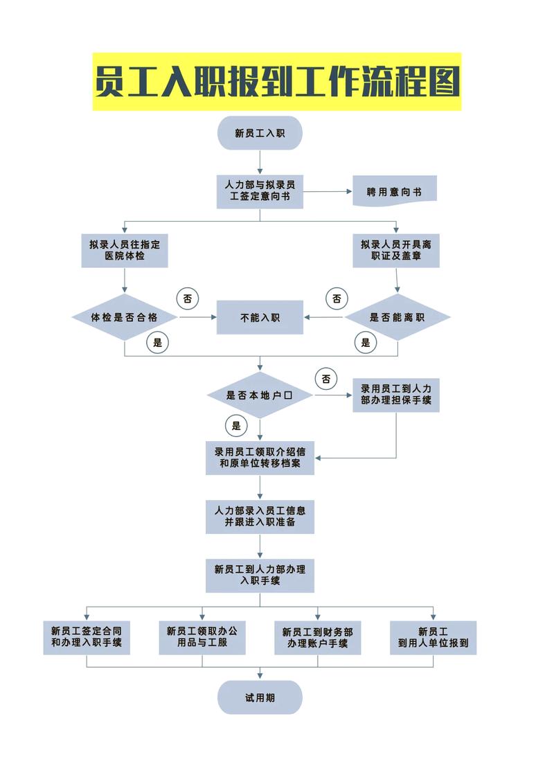 新员工加入钉钉考勤组步骤