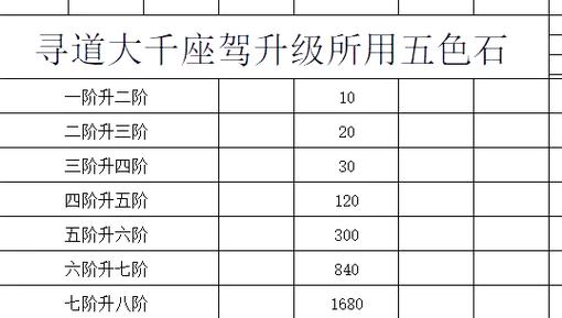 坐骑升级注意事项缩略图