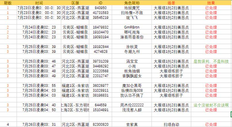 梦幻西游传说地点等级