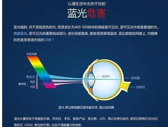 蓝光照射时间长的后果