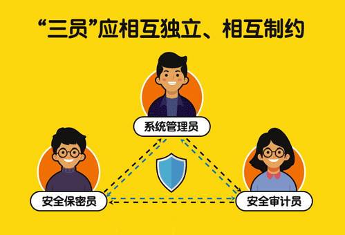 三员认证是指哪三员呢