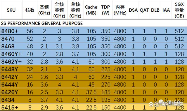 intel4处理器属于第几代处理器