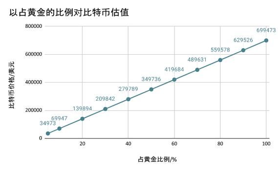 货币交易所估值缩略图