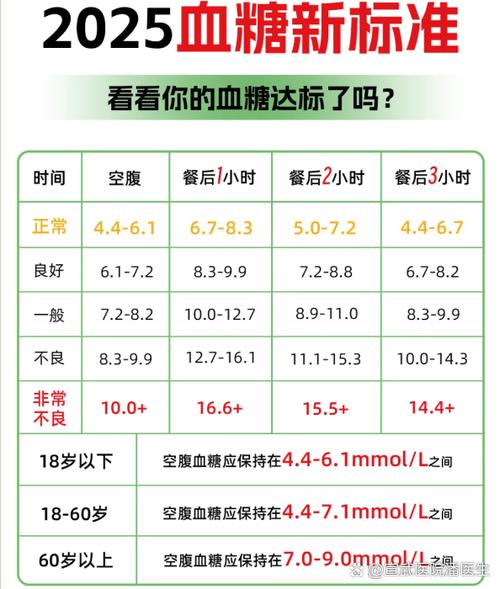 糖尿病一般活不过30年吗