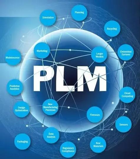openplm