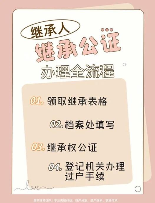 遗产继承公证修改