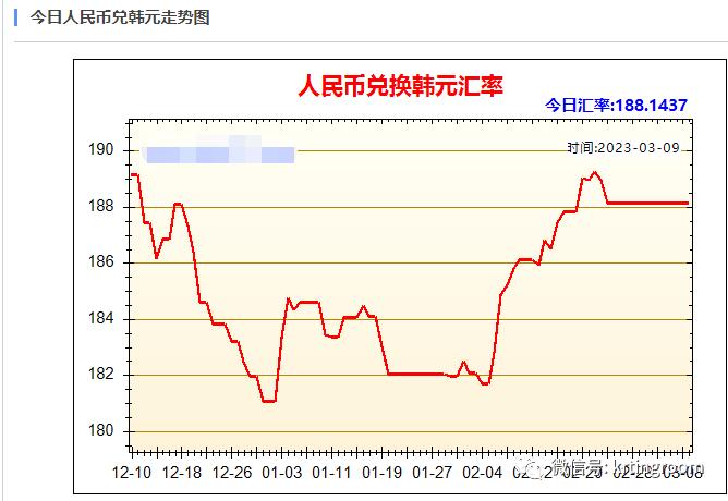 人民币与韩元的历史汇率走势游戏截图