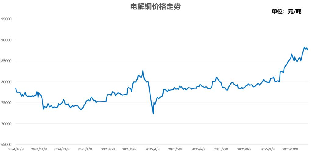 新浪财经行情缩略图