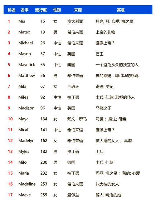 yvette名字给老外印象