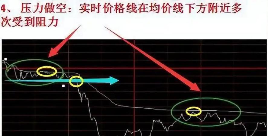 股价沿着均价线上下波动
