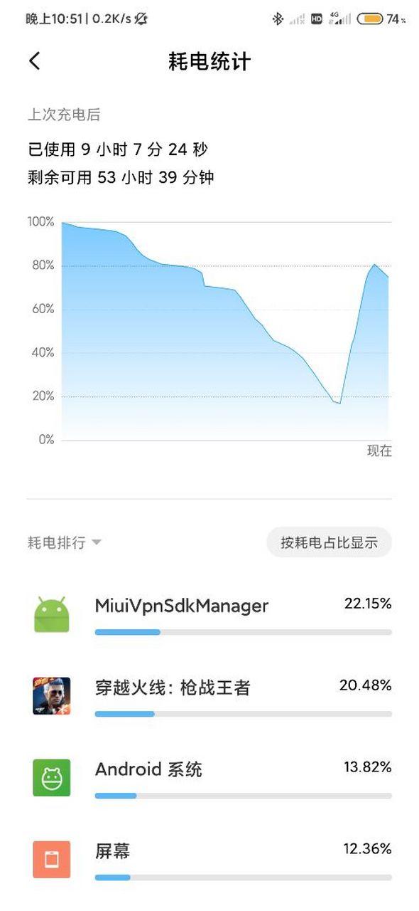 小米异常耗电的提示了
