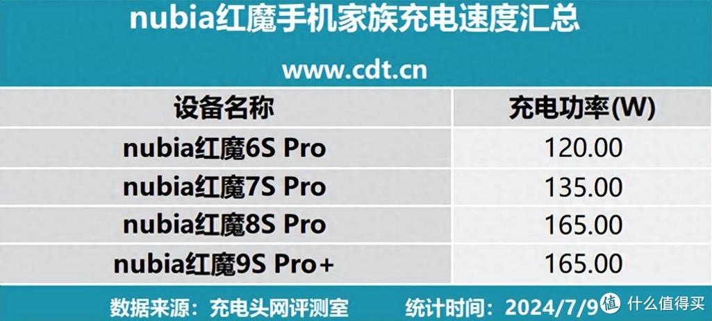 手机充电软件排行榜第一名图标
