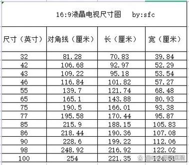 三十二寸电视长宽多少